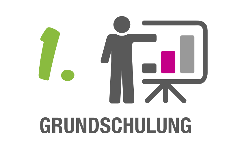 Pflegedienst Franchise Grundschulung